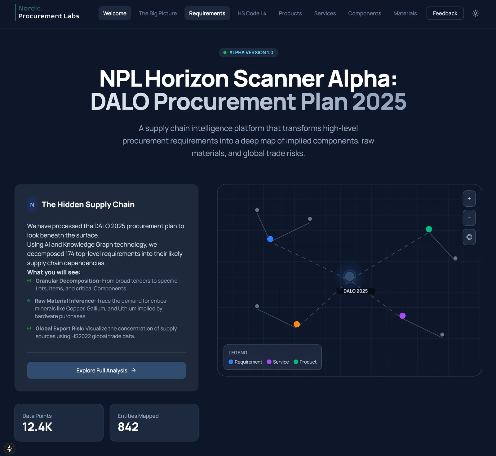Horizon Scanner — Interface preview