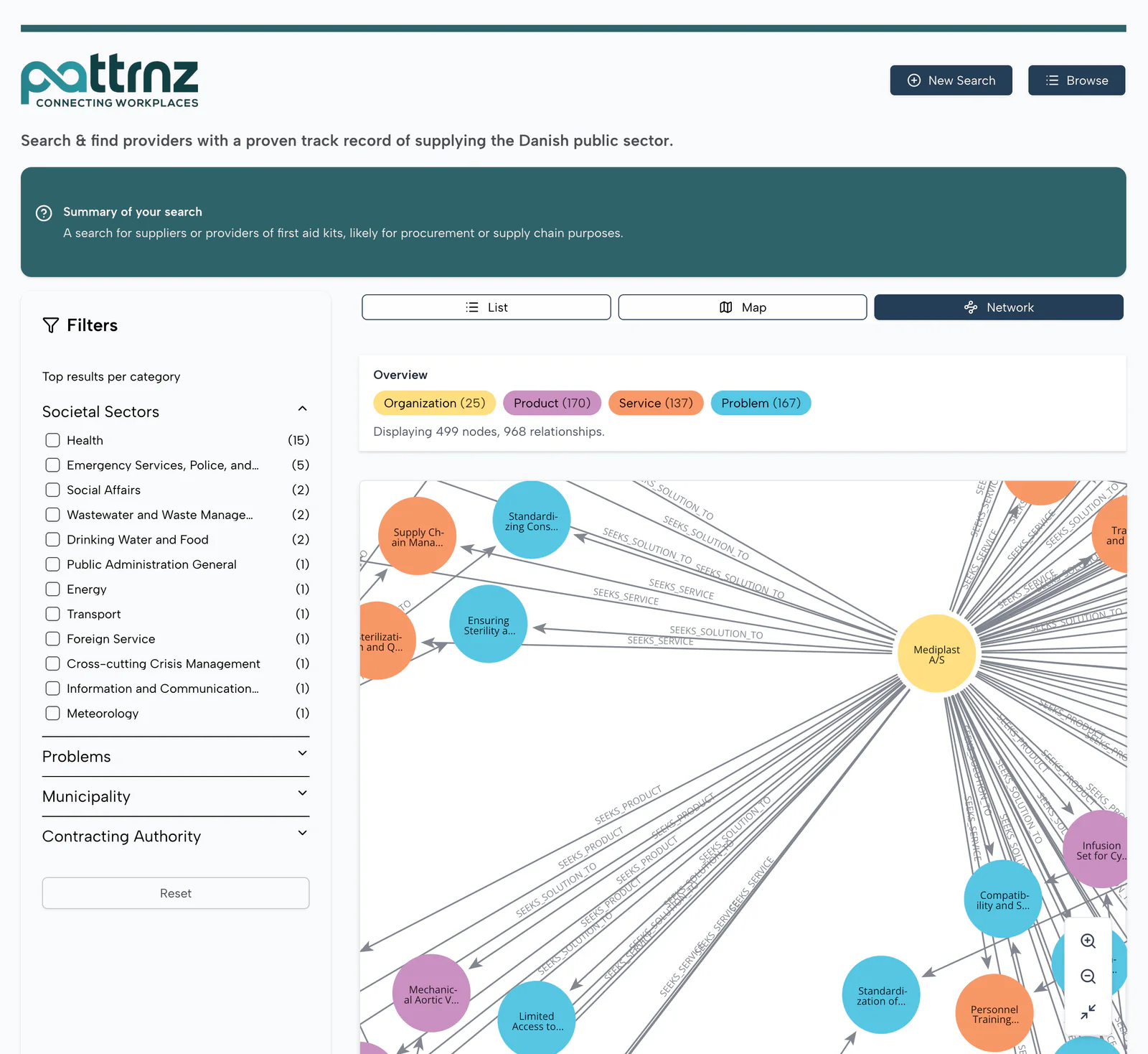 Resilience intelligence — Interface preview