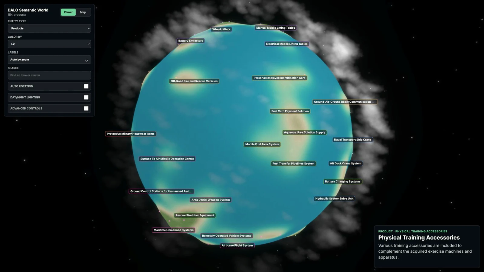 DALO Semantic World: a product landscape connecting procurement needs by technical meaning